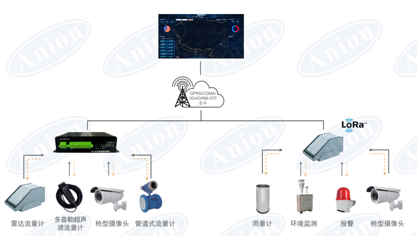 灌區量測水情監測站 灌區取水口取水監測計量應用